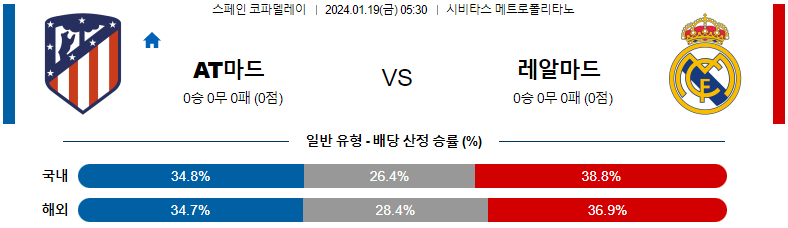 1월19일 스페인 FA컵 AT마드리드 레알마드리드 해외축구분석 스포츠분석