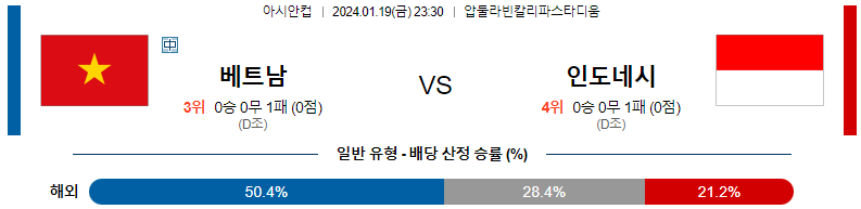 1월19일 아시안컵 베트남 인도네시아 아시아축구분석 스포츠분석