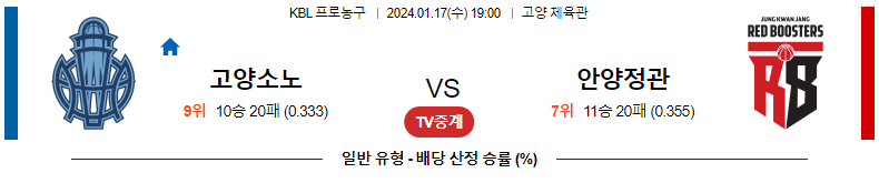 1월17일 KBL 고양소노 안양정관장 국내농구분석 스포츠분석