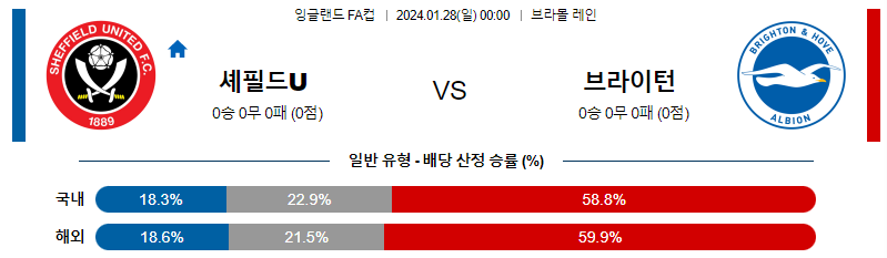 1월28일 잉글랜드 FA컵 셰필드유나이티드 브라이튼 해외축구분석 스포츠분석