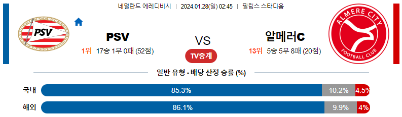 1월28일 에레디비시 아인트호벤 알메러시티 해외축구분석 스포츠분석