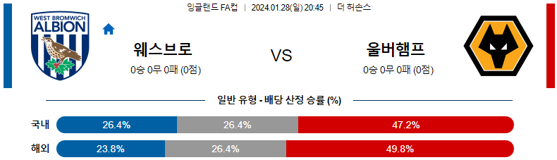 1월28일 잉글랜드 FA컵 웨스트브롬 울버햄튼 해외축구분석 스포츠분석