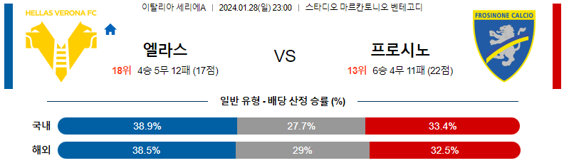 1월28일 세리에A 베로나 프로시노네 해외축구분석 스포츠분석