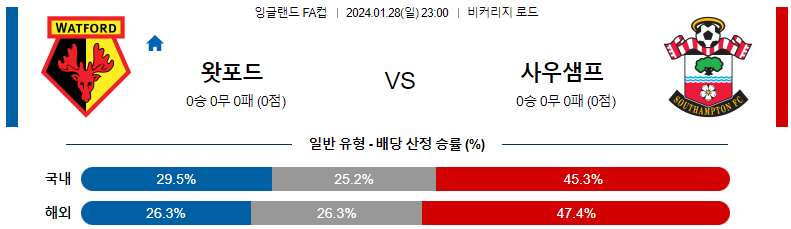 1월28일 잉글랜드 FA컵 왓포드 사우샘햄튼 해외축구분석 스포츠분석