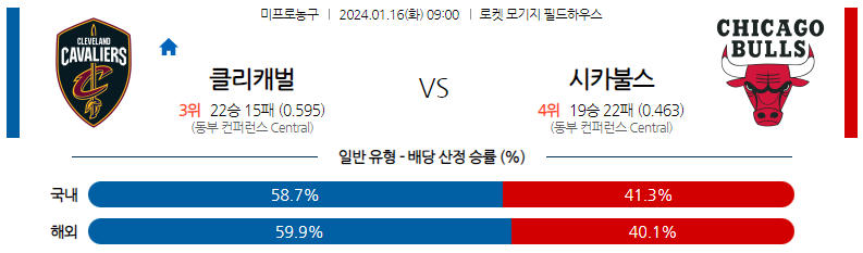 1월16일 NBA 클리블랜드 시카고 해외농구분석 스포츠분석