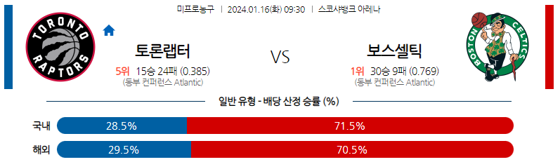 1월16일 NBA 토론토 보스턴 해외농구분석 스포츠분석