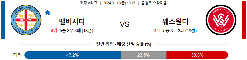 1월12일 호주A리그 멜버른시티 웨스턴시드니 아시아축구분석 스포츠분석