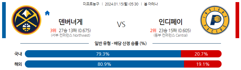 1월15일 NBA 덴버 인디애나 해외농구분석 스포츠분석