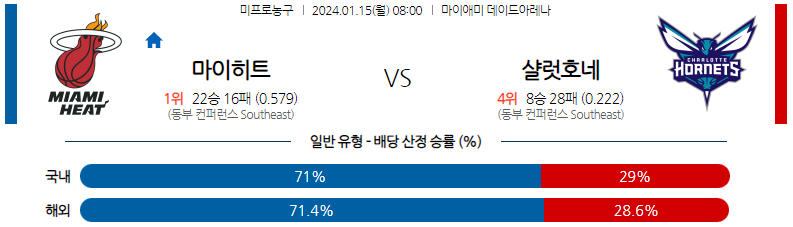 1월15일 NBA 마이애미 샬럿 해외농구분석 스포츠분석