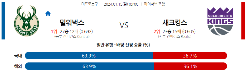 1월15일 NBA 밀워키 새크라멘토 해외농구분석 스포츠분석