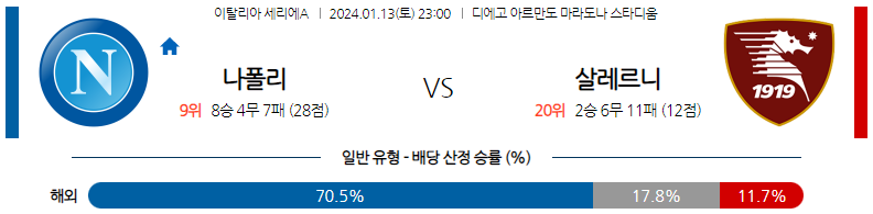 1월13일 세리에A 나폴리 살레르니타나 해외축구분석 스포츠분석