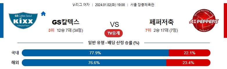 1월02일 V리그 GS칼텍스 페퍼저축은행 국내여자배구분석 스포츠분석