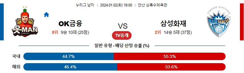 1월02일 V리그 OK금융그룹 삼성화재 국내남자배구분석 스포츠분석