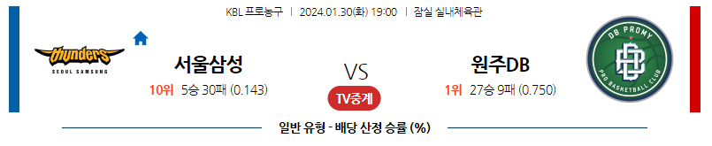 1월30일 KBL 서울삼성 원주DB 국내농구분석 스포츠분석