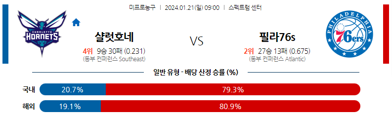 1월21일 NBA 샬럿 필라델피아 해외농구분석 스포츠분석