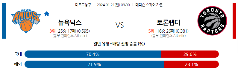 1월21일 NBA 뉴욕 토론토 해외농구분석 스포츠분석