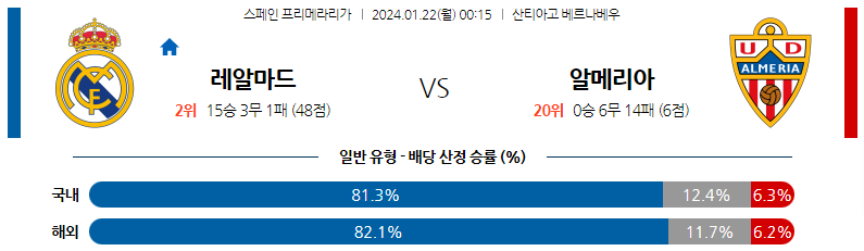 1월22일 프리메라리가 레알마드리드 알메리아 해외축구분석 스포츠분석