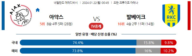 1월22일 에레디비시 아약스 발베이크 해외축구분석 스포츠분석