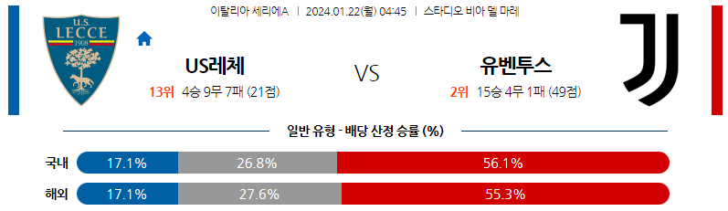 1월22일 세리에A US레체 유벤투스 해외축구분석 스포츠분석