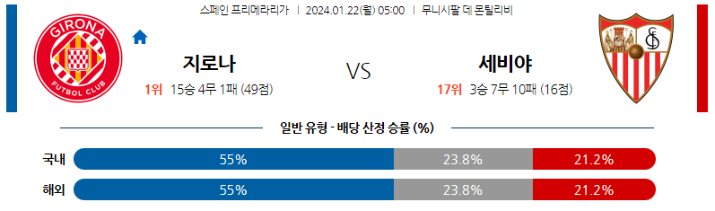 1월22일 프리메라리가 지로나 세비야 해외축구분석 스포츠분석