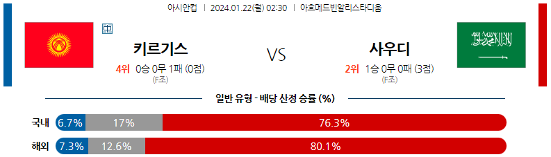 1월22일 아시안컵 키르기스스탄 사우디아라비아 아시아축구분석 스포츠분석