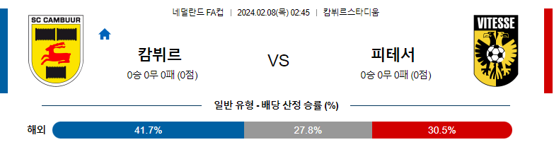 2월08일 네덜란드FA컵 캄뷔르 비테세 해외축구분석 스포츠분석