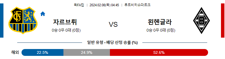 2월08일 독일FA컵 자르브뤼켄 묀헨글라트바흐 해외축구분석 스포츠분석