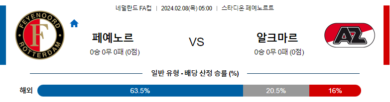 2월08일 네덜란드FA컵 페예노르트 알크마르 해외축구분석 스포츠분석