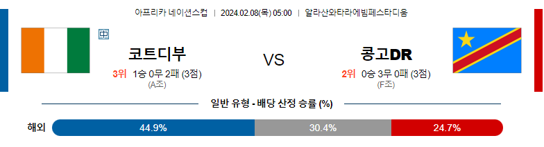 2월08일 네이션스컵 코트디부아르 콩고민주공화국 해외축구분석 스포츠분석