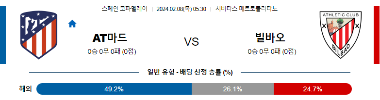 2월08일 코파델레이 아틀레티코 빌바오 해외축구분석 스포츠분석