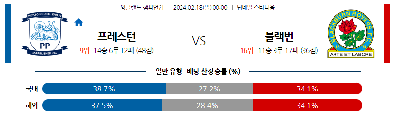 2월18일 잉글랜드 챔피언쉽 프레스턴 블랙번 해외축구분석 스포츠분석