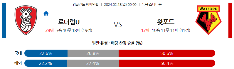 2월18일 잉글랜드 챔피언쉽 로더럼 왓포드 해외축구분석 스포츠분석