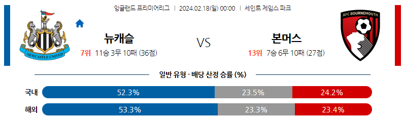 2월18일 프리미어리그 뉴캐슬 본머스 해외축구분석 스포츠분석