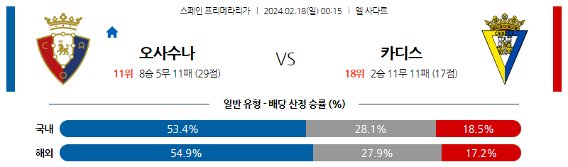 2월18일 프리메라리가 오사수나 카디스 해외축구분석 스포츠분석