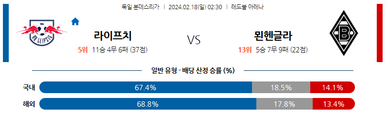 2월18일 라이프치히 묀헨글라트바흐 분데스리가 해외축구분석 스포츠분석