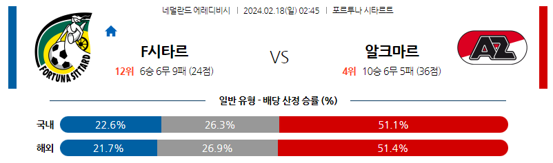 2월18일 에레디비시 시타르트 알크마르 해외축구분석 스포츠분석