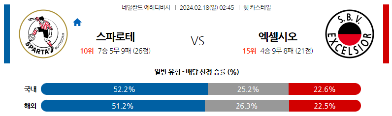 2월18일 에레디비시 스파르타 엑셀시오르 해외축구분석 스포츠분석