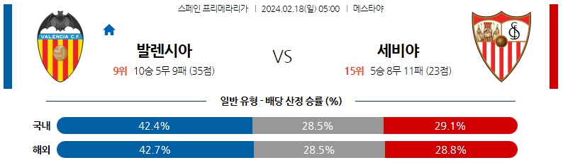 2월18일 프리메라리가 발렌시아 세비야 해외축구분석 스포츠분석