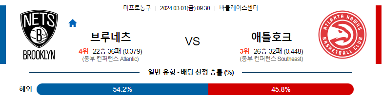 3월1일 NBA 부르클린 애틀란타 해외농구분석 스포츠분석