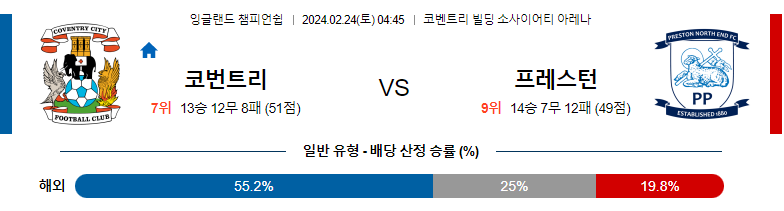 2월24일 잉글랜드챔피언쉽리그 코번트리 프레스턴 해외축구분석 스포츠분석