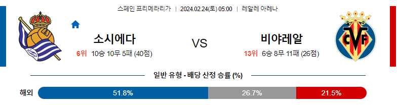 2월24일 라리가 소시에다드 비야레알 해외축구분석 스포츠분석