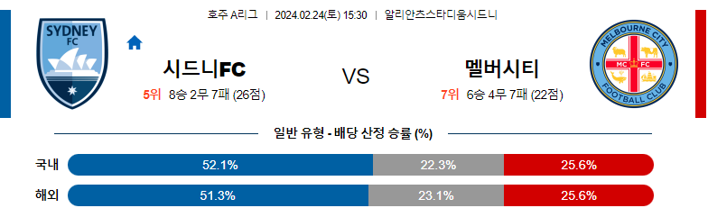 2월24일 호주A리그 시드니FC 멜버른시티 아시아축구분석 스포츠분석