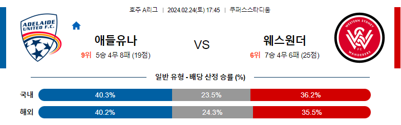 2월24일 호주A리그 애들레이드 웨스턴시드니 아시아축구분석 스포츠분석