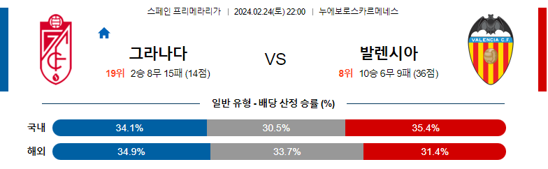 2월24일 라리가 그라나다 발렌시아 해외축구분석 스포츠분석