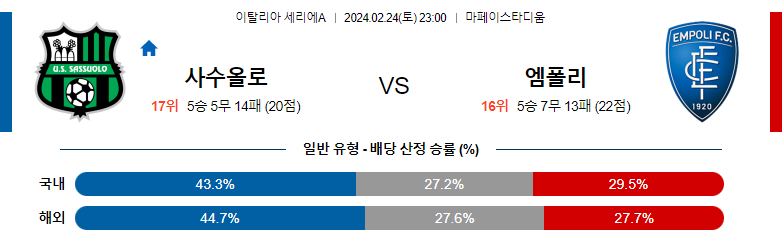 2월24일 세리에A 사수올로 엠폴리 해외축구분석 스포츠분석