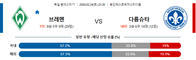 2월24일 분데스리가 브레멘 다름슈타트 해외축구분석 스포츠분석