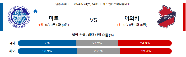 2월24일 J2리그 미토 이와키 아시아축구분석 스포츠분석