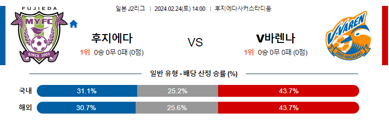 2월24일 J2리그 후지에다 나가사키 아시아축구분석 스포츠분석