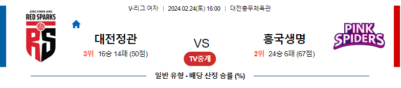 2월24일 V-리그 정관장 흥국생명 국내여자배구분석 스포츠분석