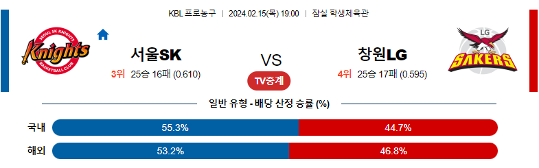 2월15일 KBL 서울SK 창원LG 국내농구분석 스포츠분석